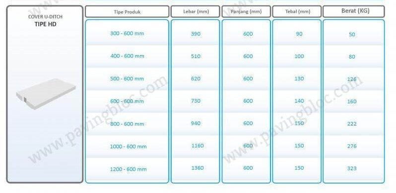 ukuran cover uditch dan harga tutup u ditch