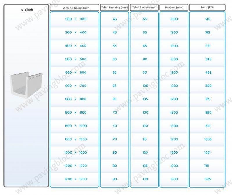 ukuran dan harga u ditch beton