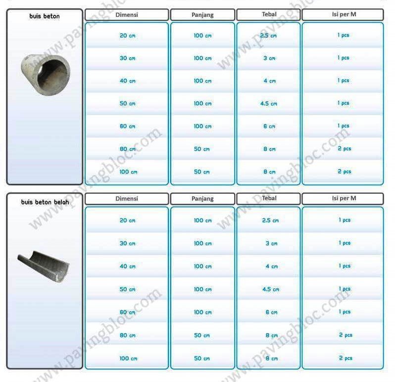 harga buis beton dan ukuran gorong gorong