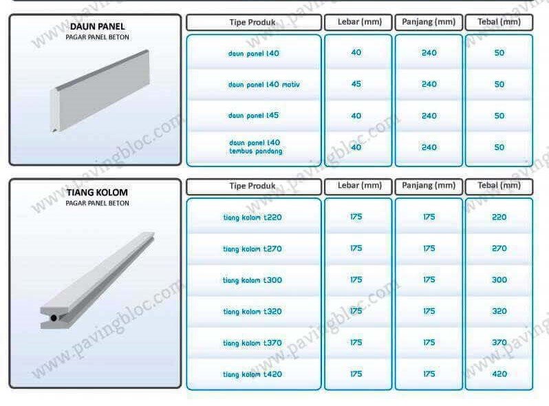ukuran harga pagar panel beton per meter terpasang
